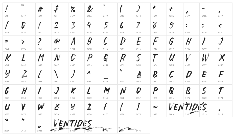 Ventides Character Map