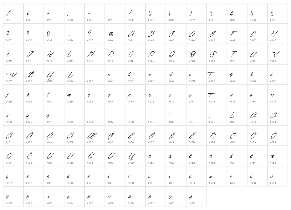 Ventilla Script Character Map