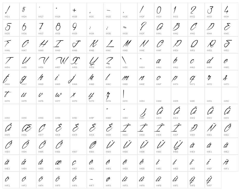 Ventilla Stone Character Map