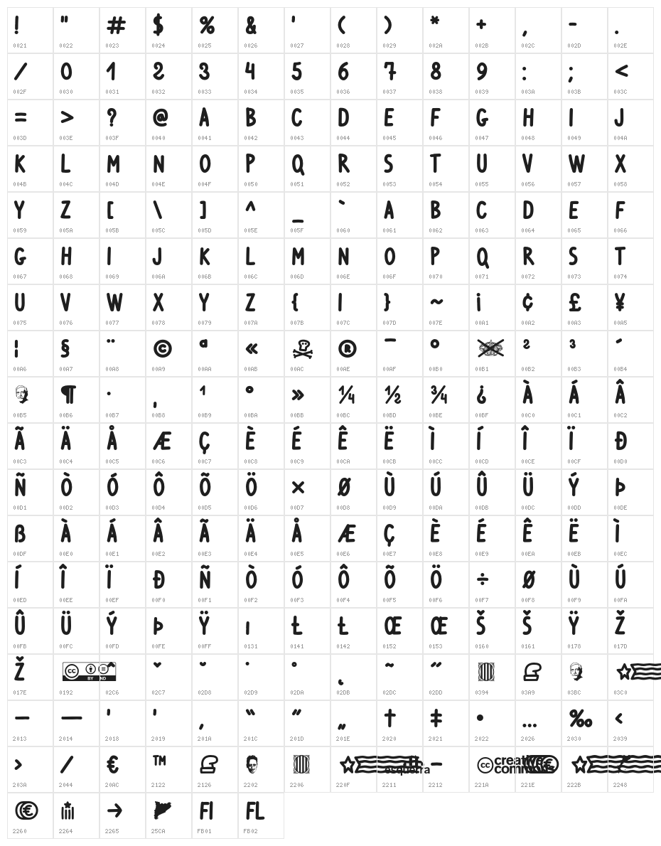 Ventura Edding Bold Character Map