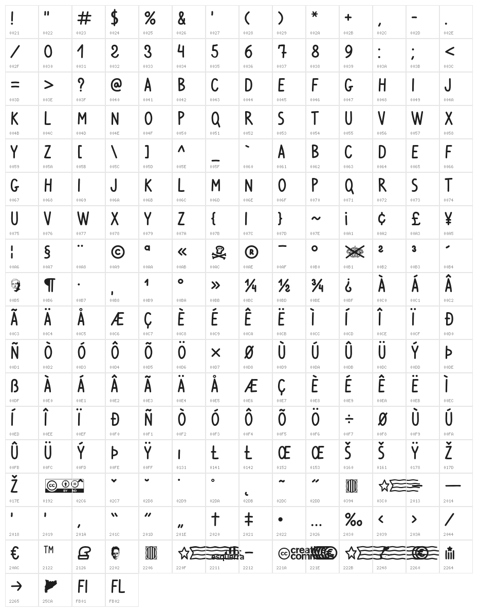 Ventura Edding Medium Character Map