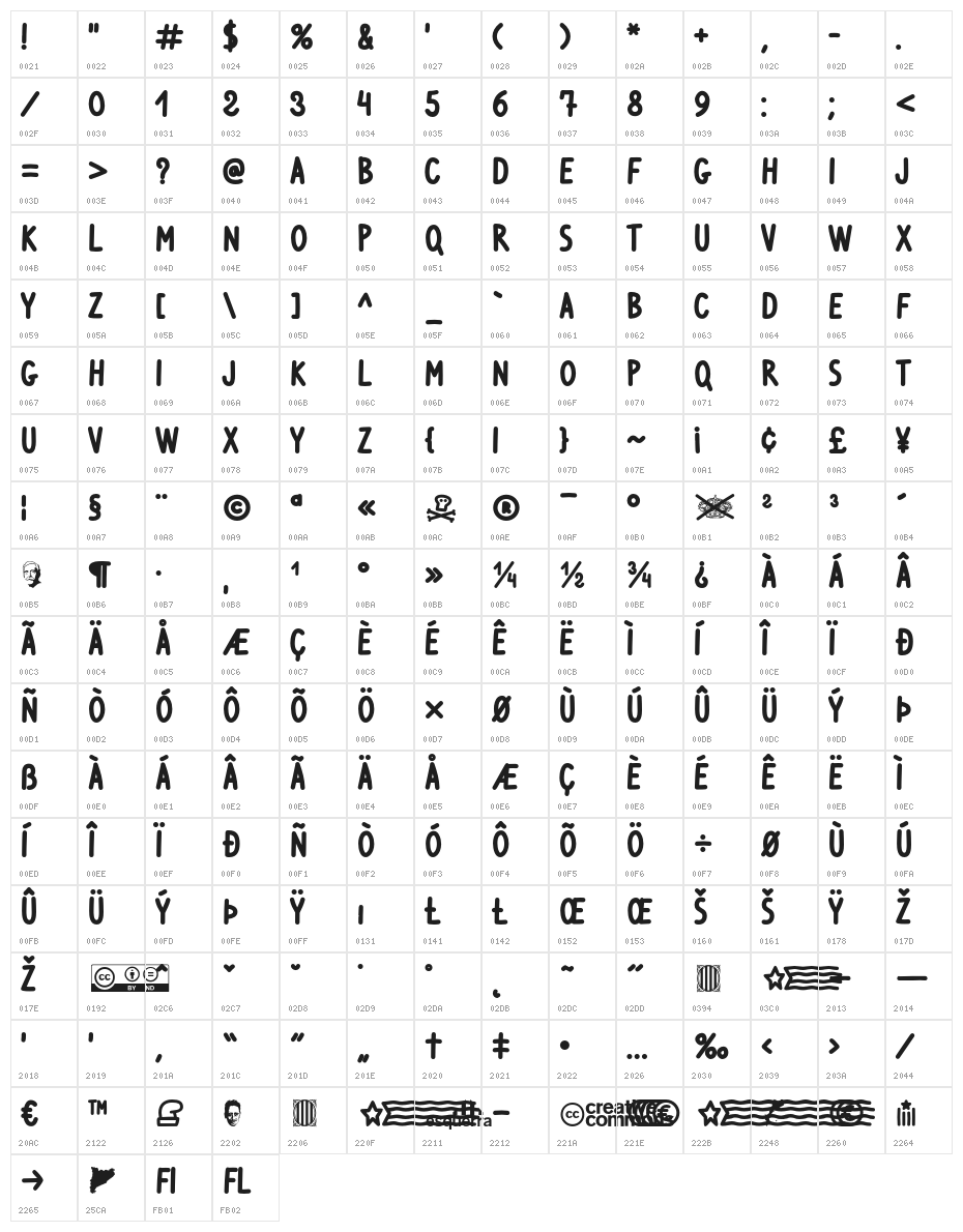 VenturaEdding-Bold Character Map