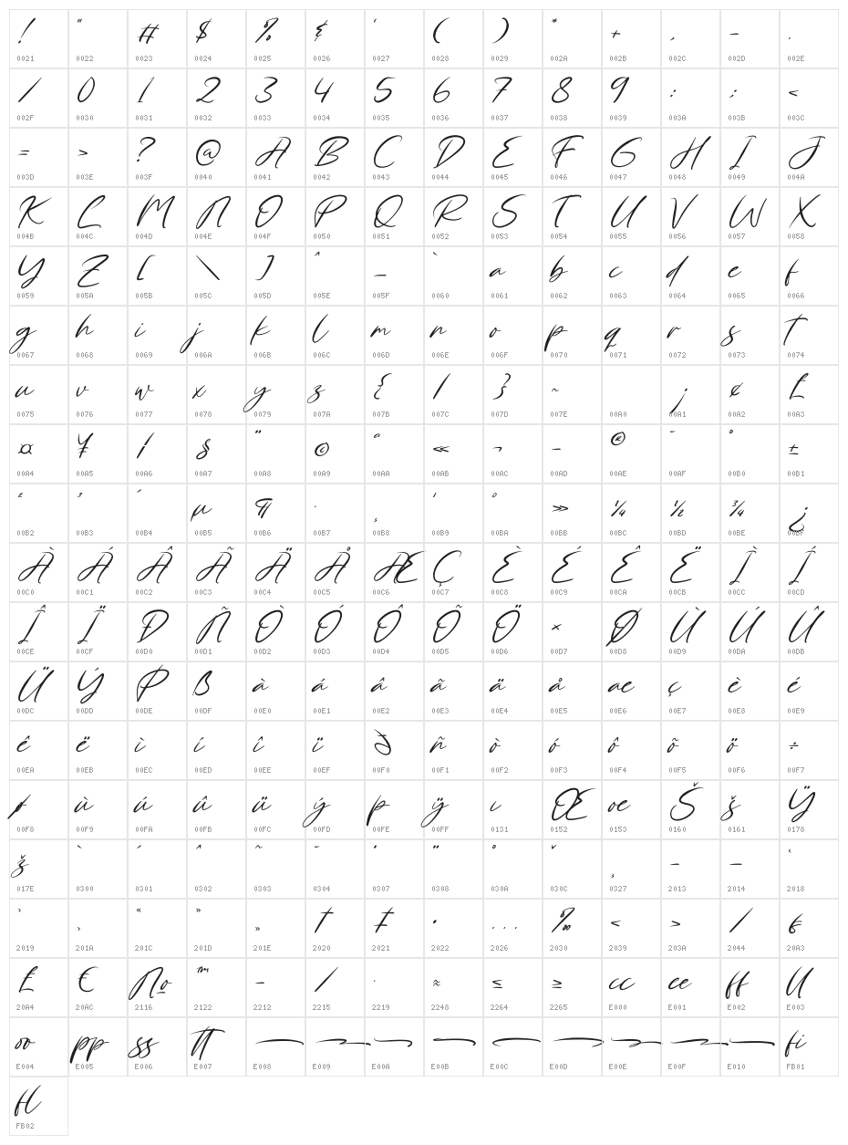 Venturas Character Map