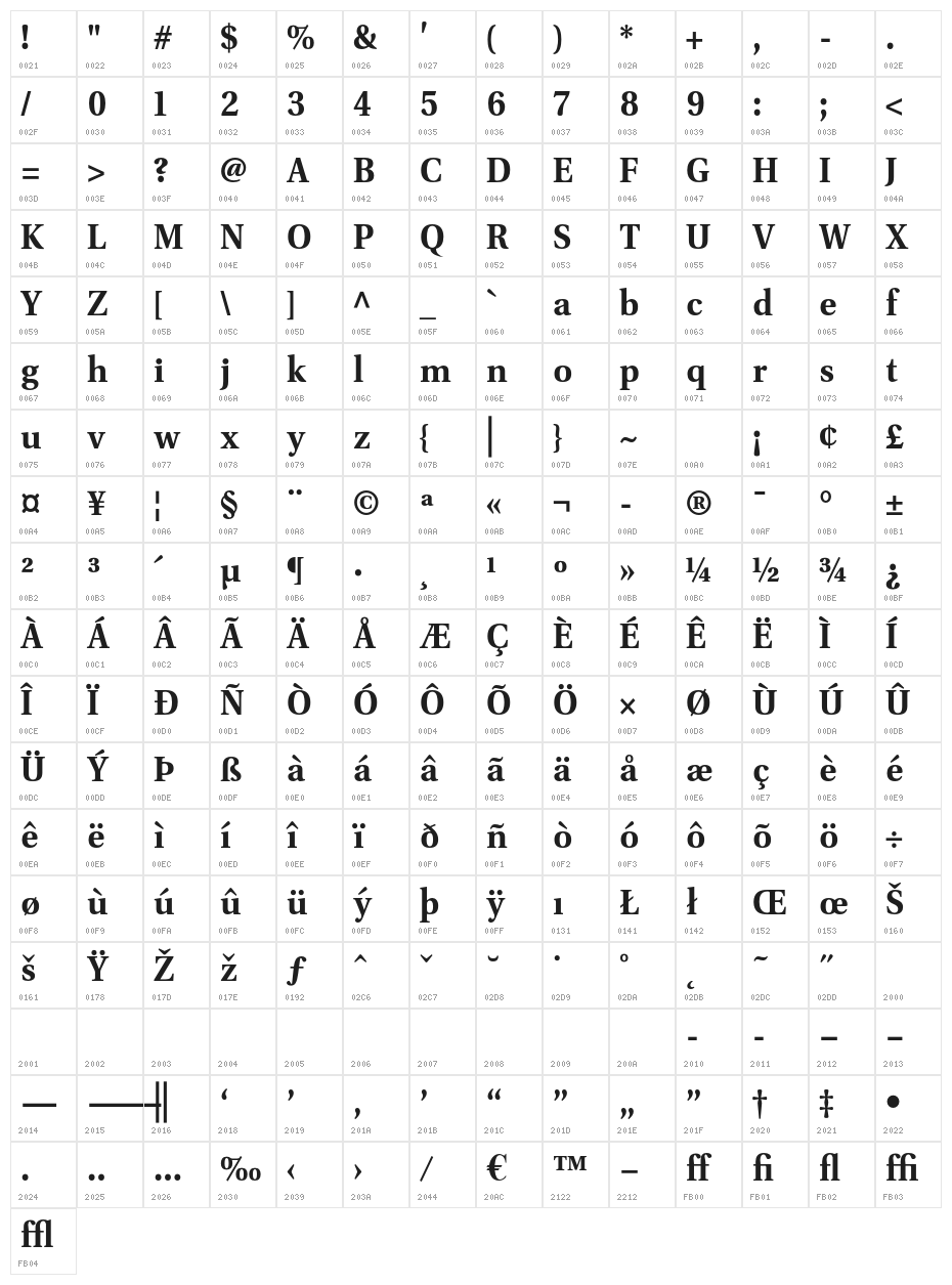 VenturisADF-Bold Character Map