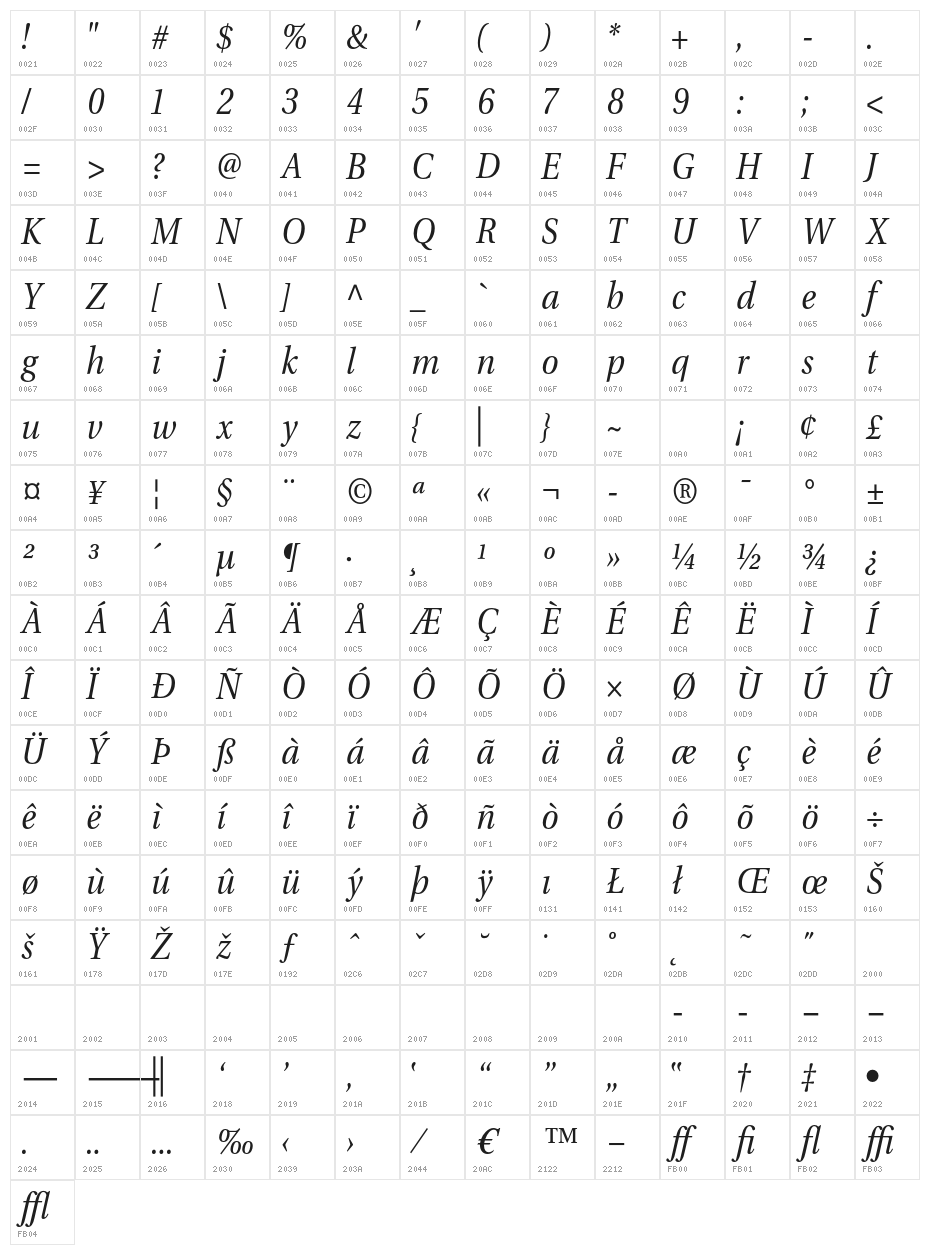 VenturisADF-Italic Character Map