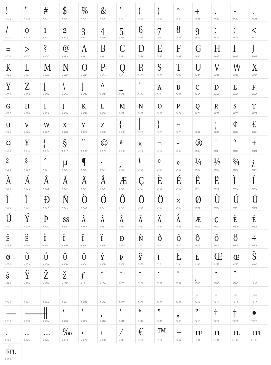 VenturisADFCdStyle-Regular Character Map