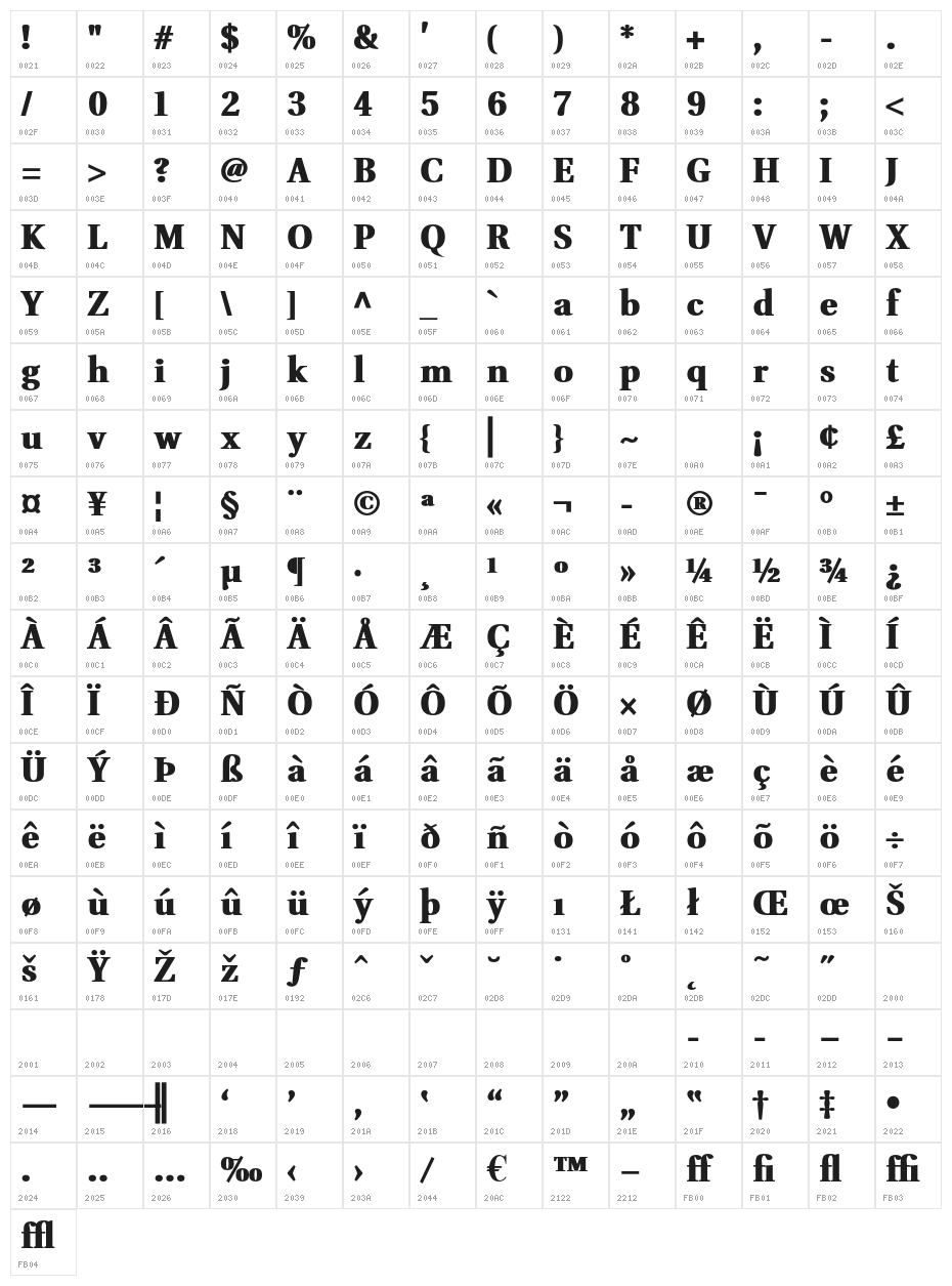 VenturisADFHeavy Character Map