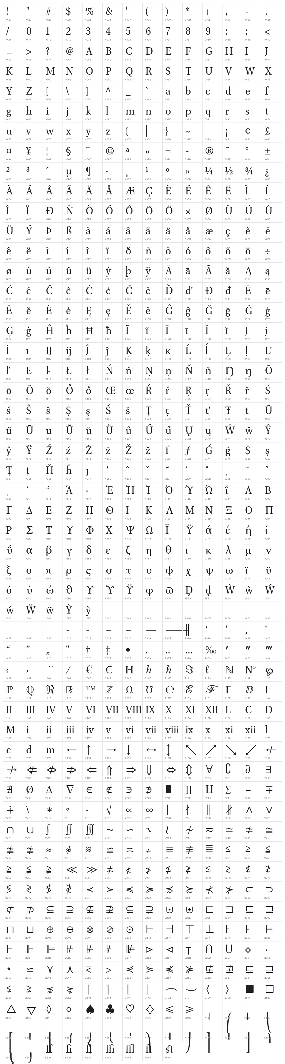 VenturisADFMath-Regular Character Map