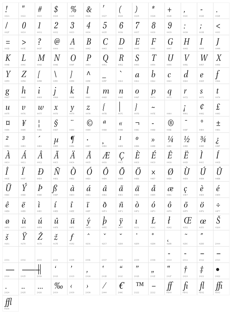 VenturisADFNo2-Italic Character Map