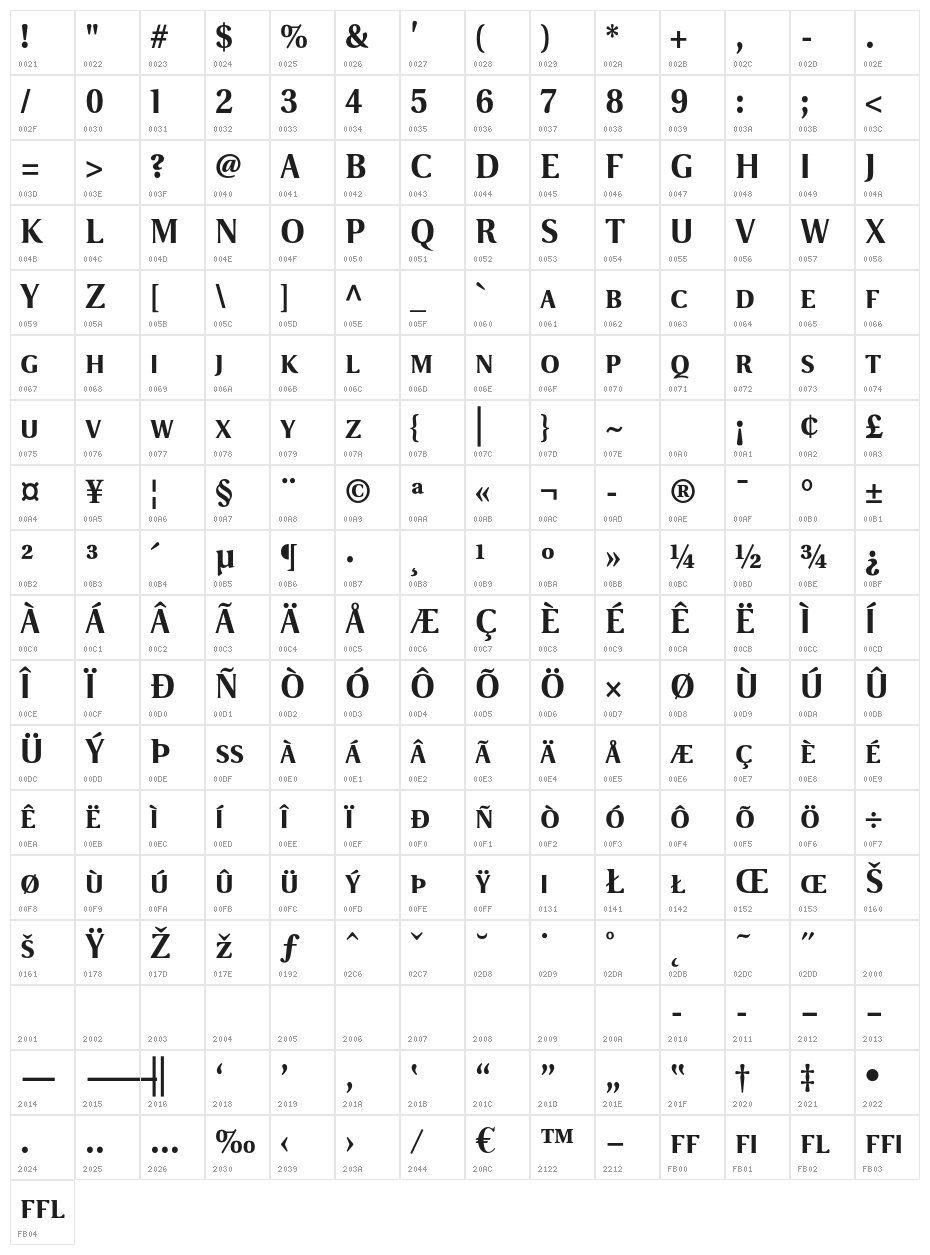 VenturisADFTitlingNo3 Character Map