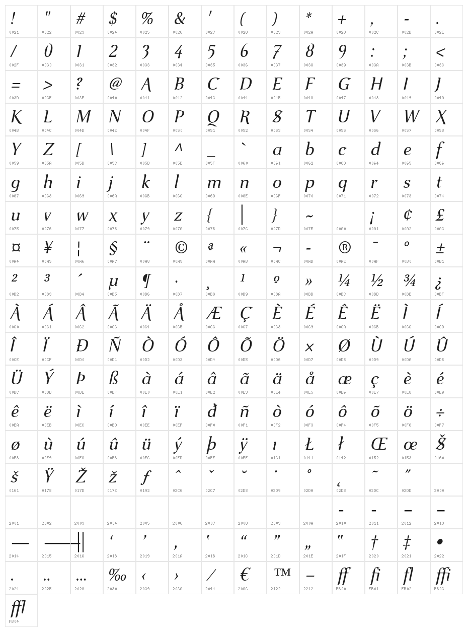 VenturisOldADF-Italic Character Map