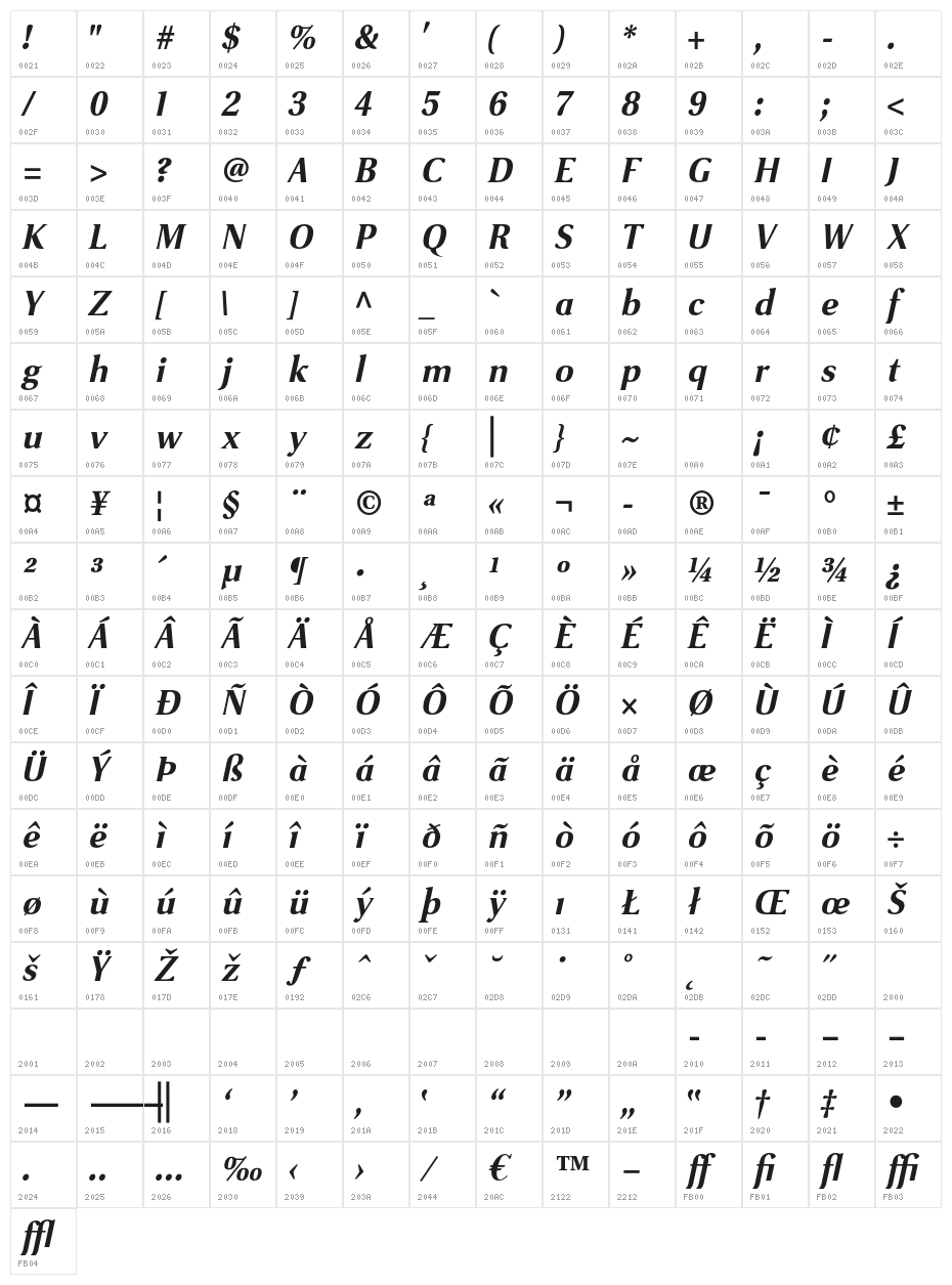 VenturisSansADF-BoldItalic Character Map