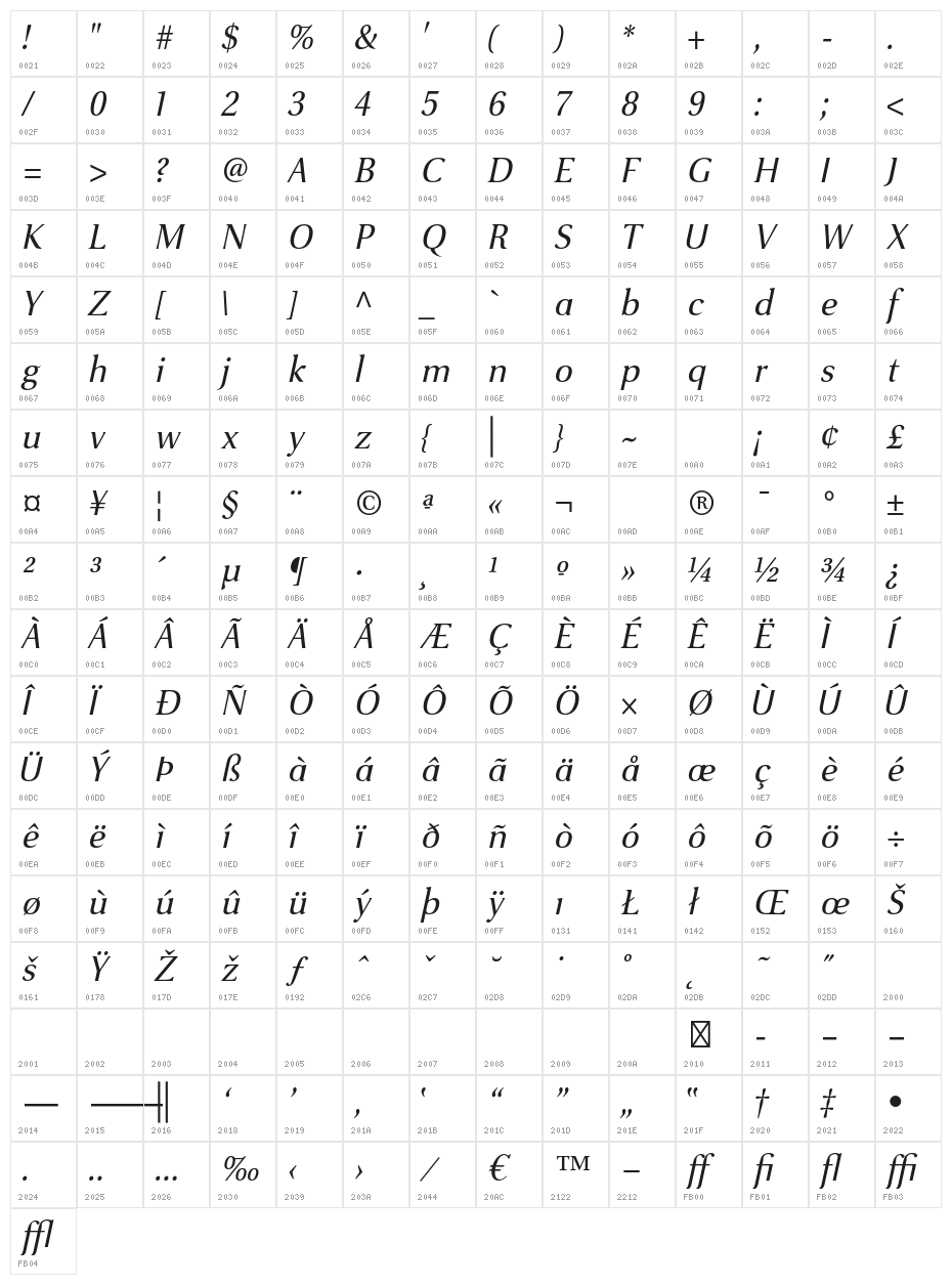 VenturisSansADF-Italic Character Map