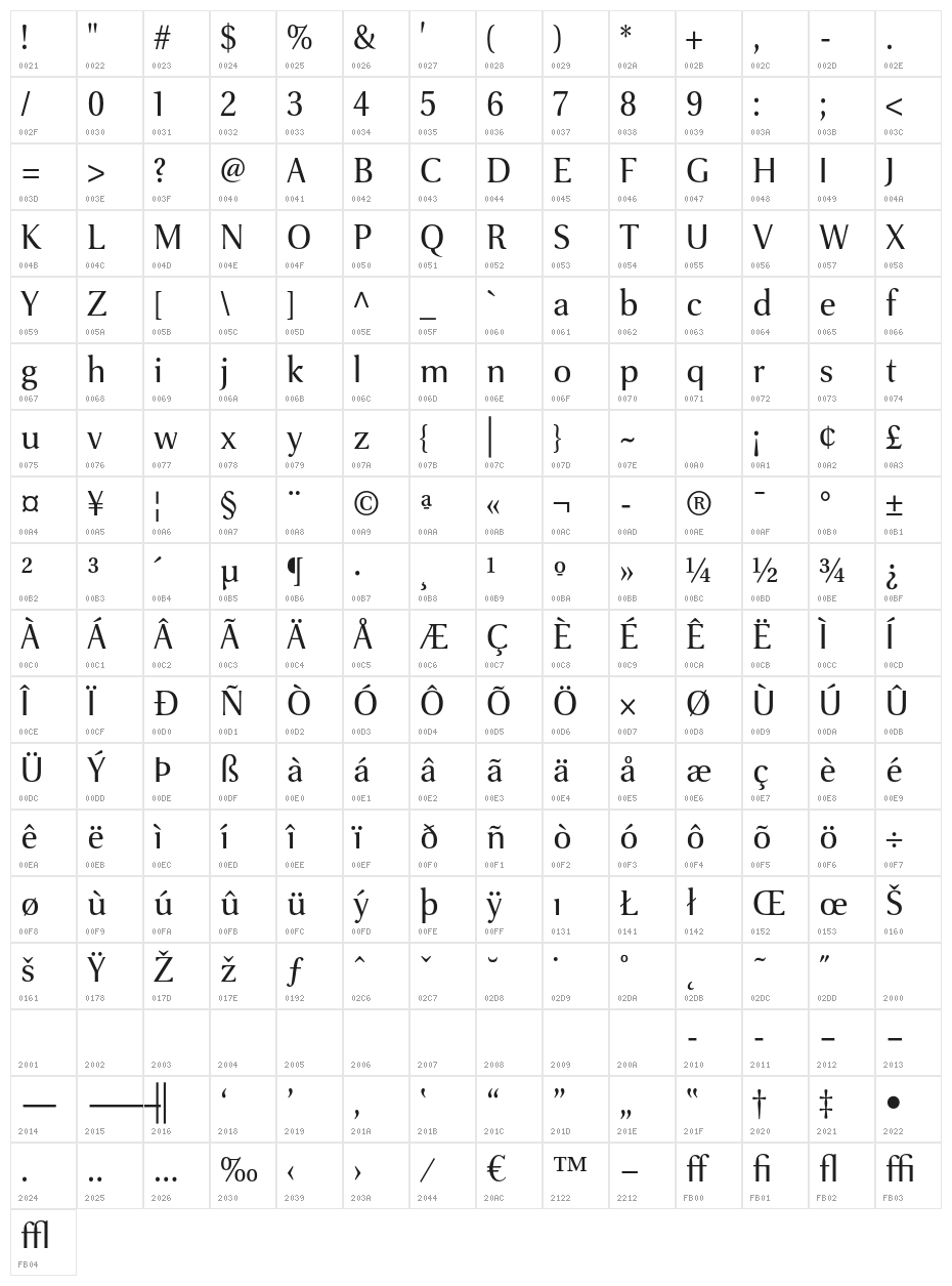 VenturisSansADF-Regular Character Map