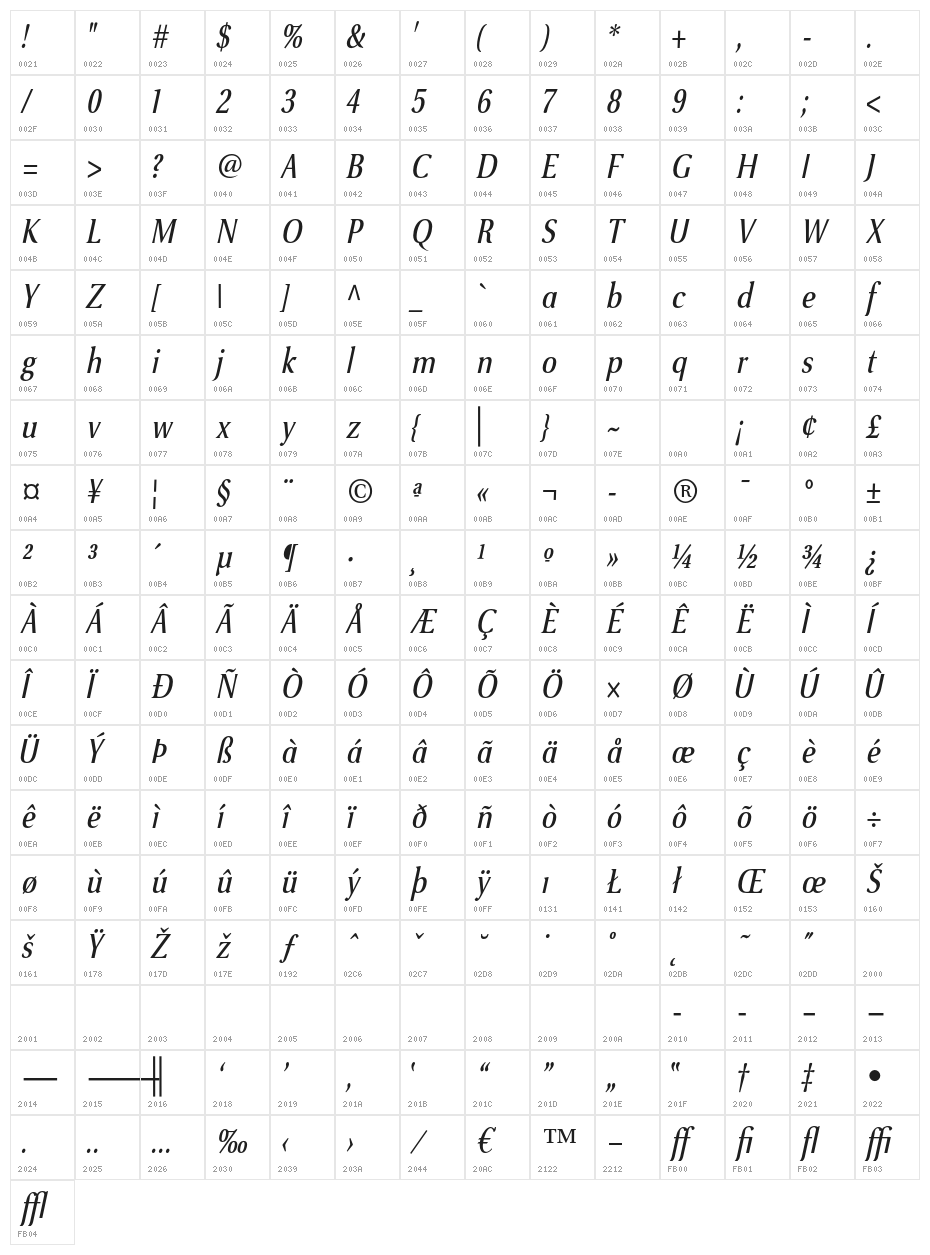 VenturisSansADFCd-Italic Character Map