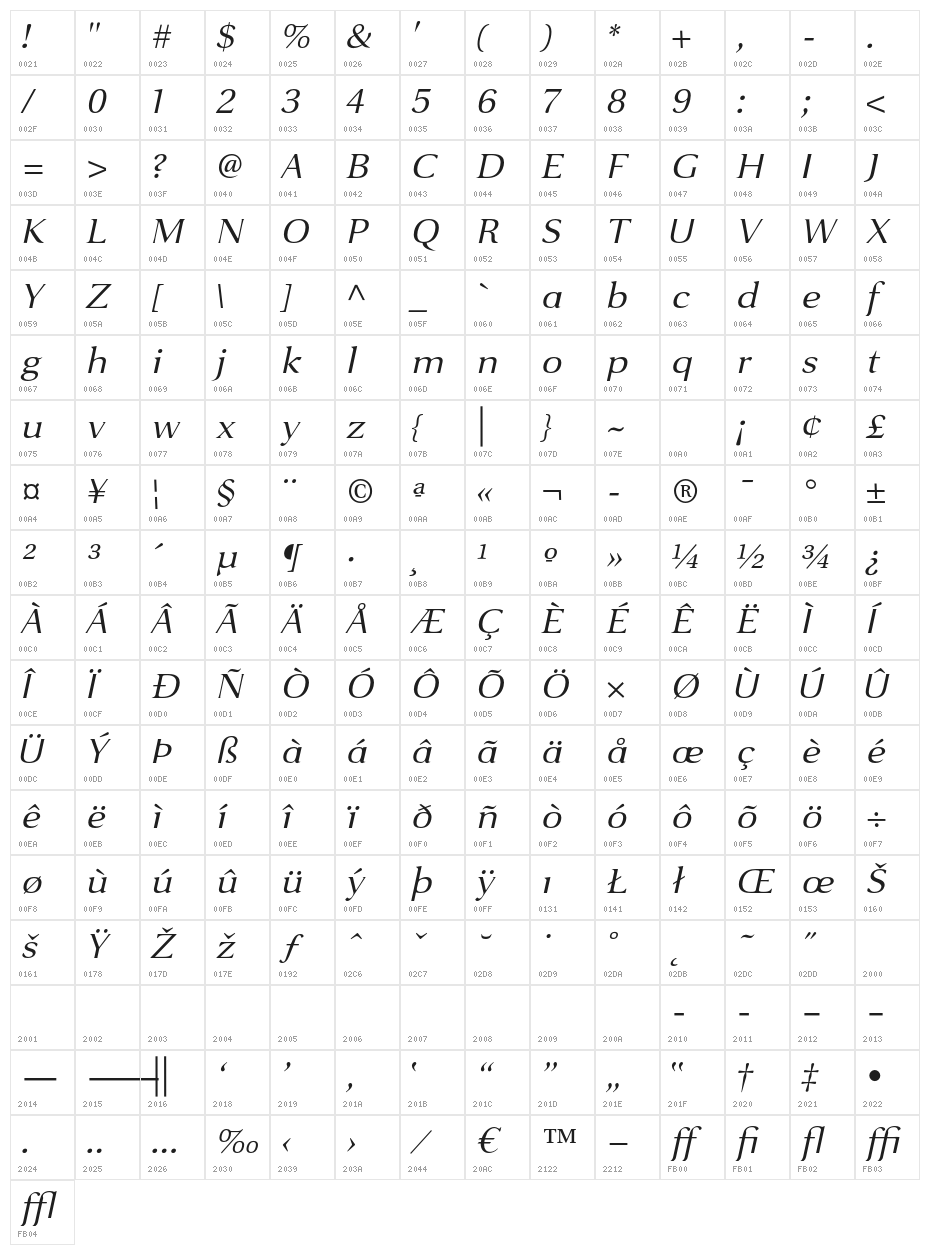VenturisSansADFEx-Italic Character Map