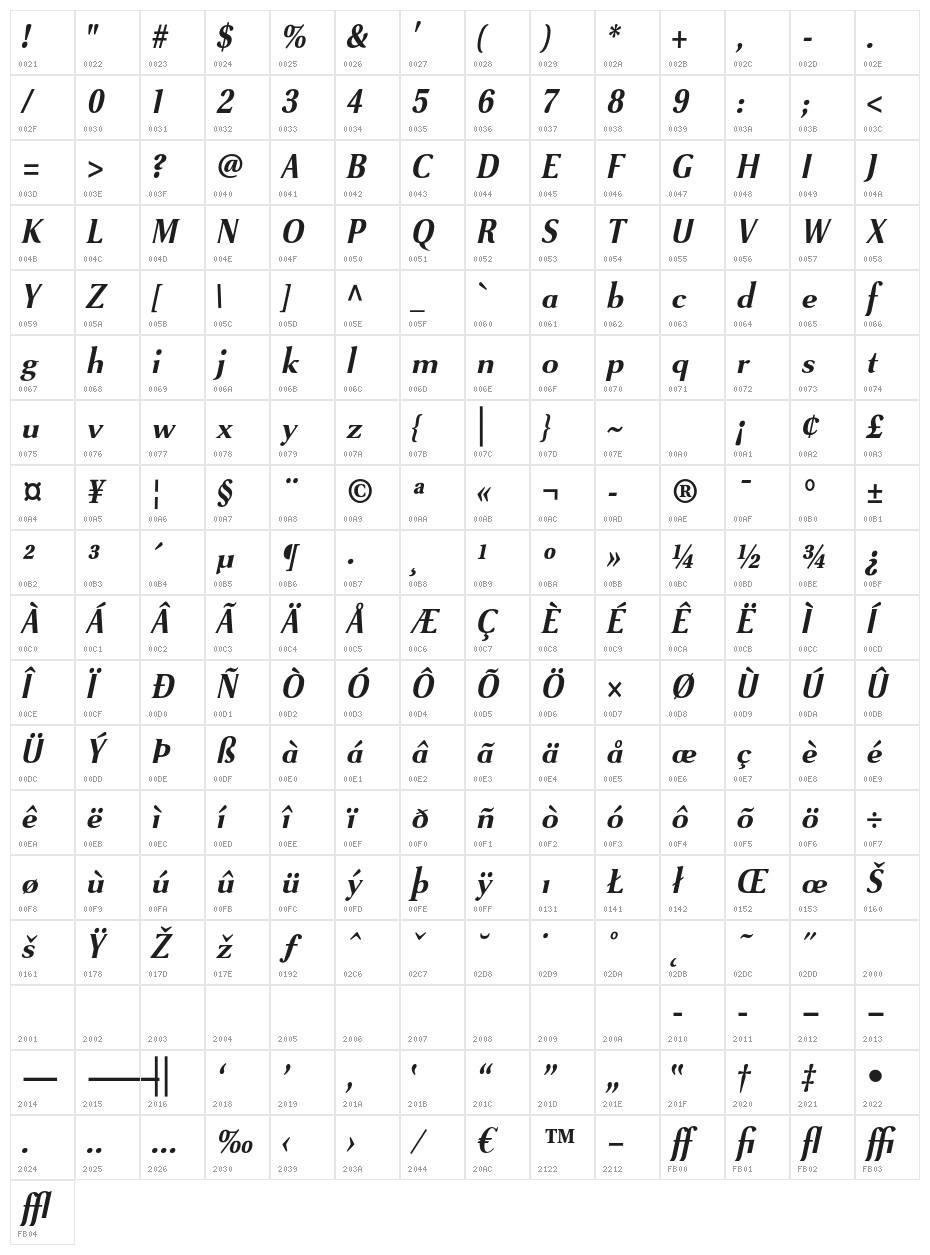 VenturisSansADFNo2-BoldItalic Character Map