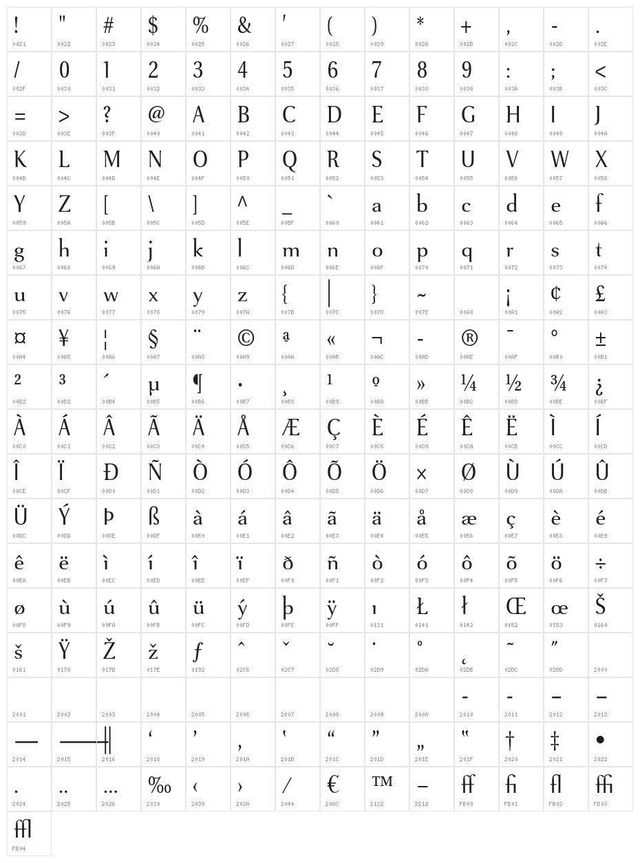 VenturisSansADFNo2-Regular Character Map