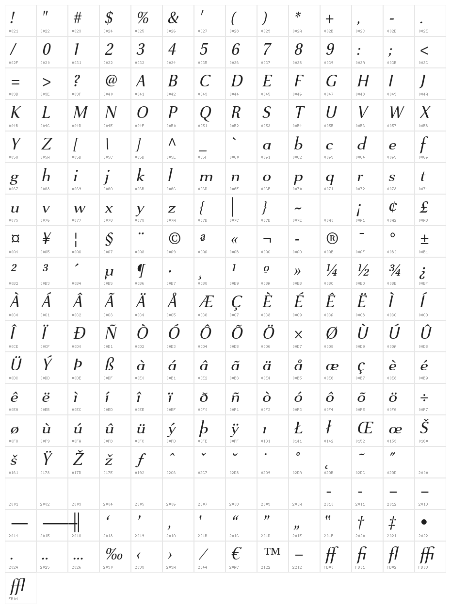 VenturisSansADFNo2Ex-Italic Character Map