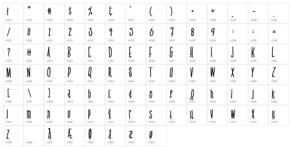 Venus flytrap  & the bug Character Map