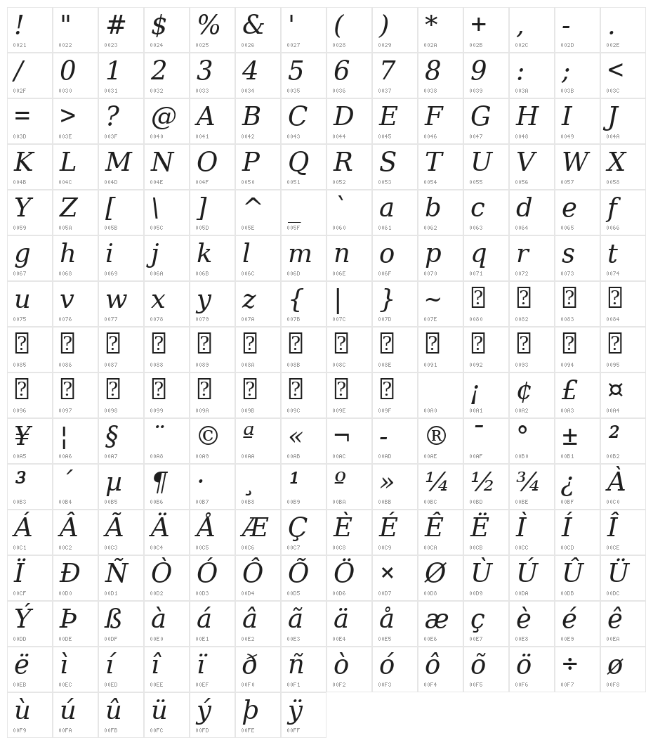 Verajja Serif Italic Character Map