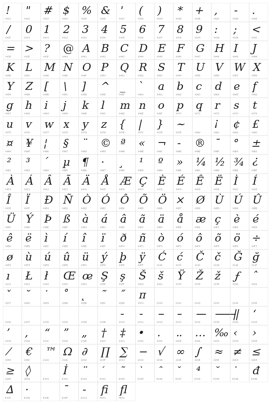 Verana-Italic Character Map