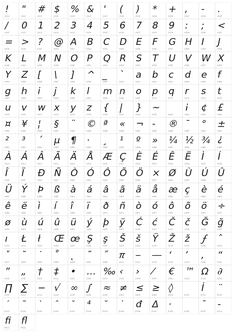 VeranaSans-Oblique Character Map