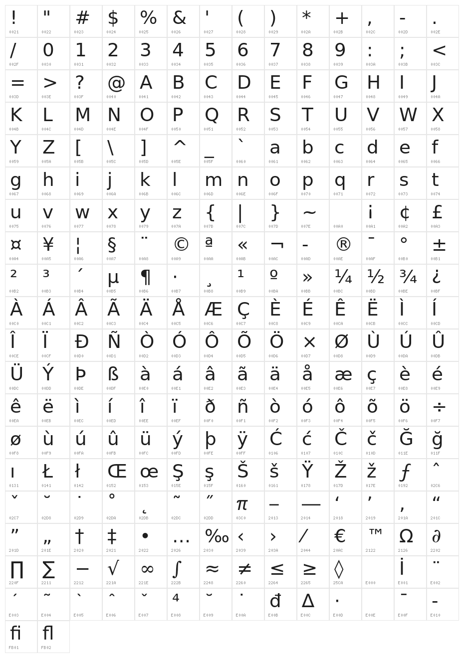 VeranaSans-Regular Character Map