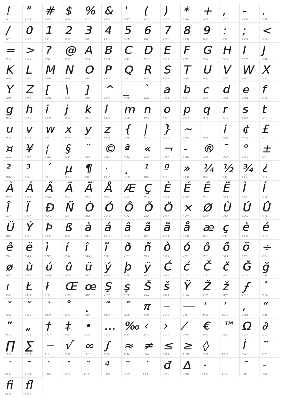 VeranaSansMedium-Oblique Character Map