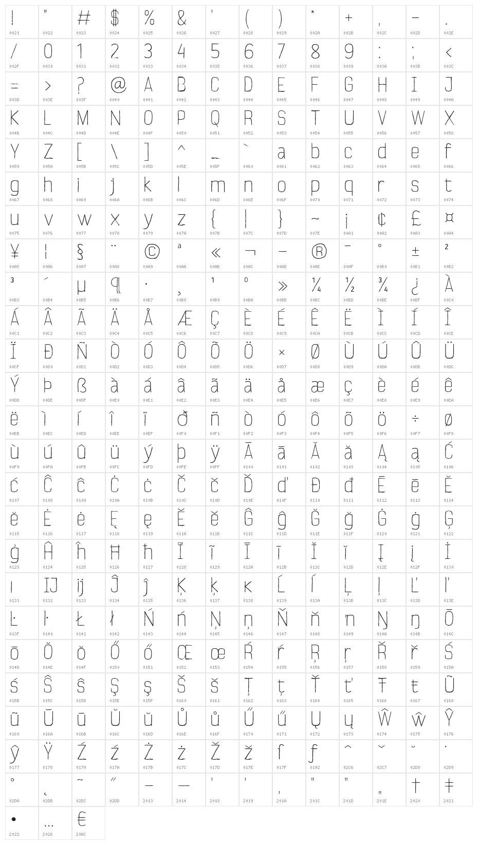 Verano Character Map