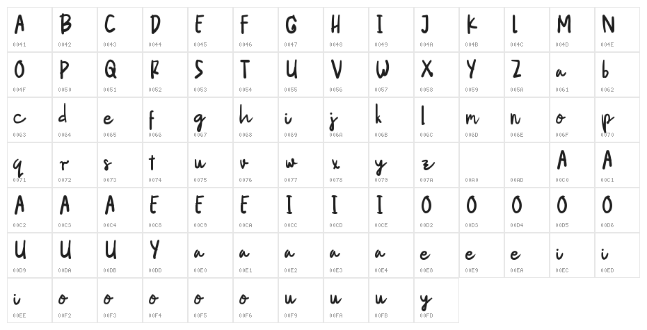Verbally Regular Character Map