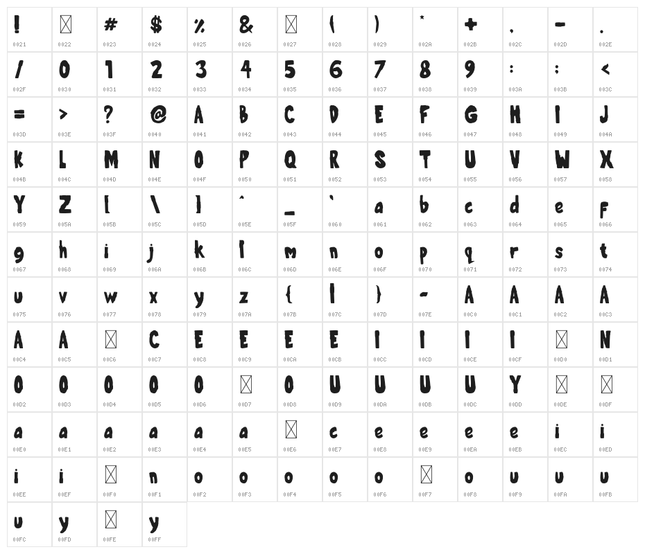 Verband Character Map