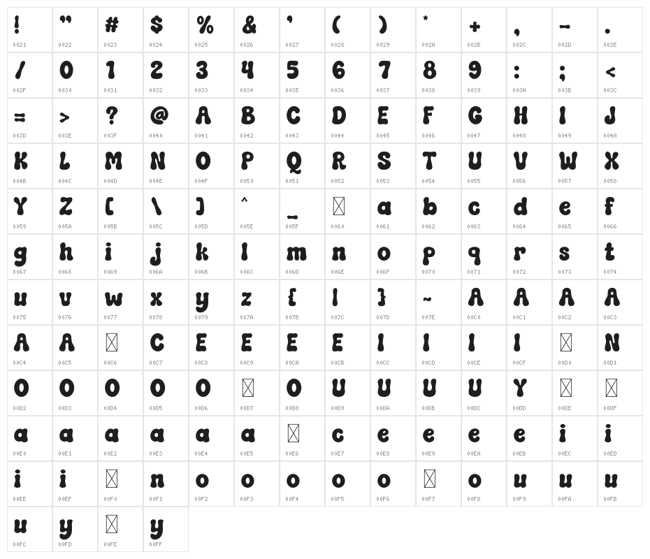Verdant Vitality Character Map