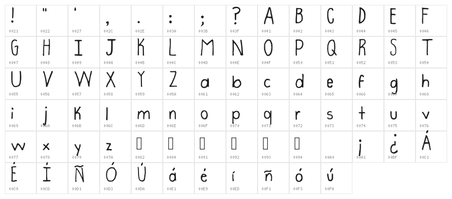 Verditer Lavanda Regular Character Map