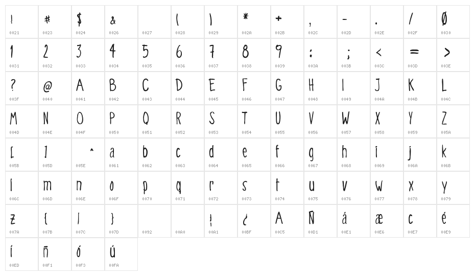 Verduleira Character Map