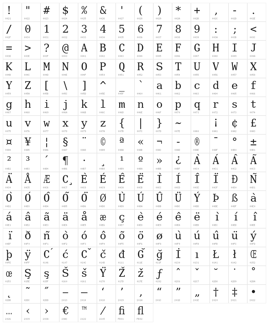 Verily Serif Mono Character Map
