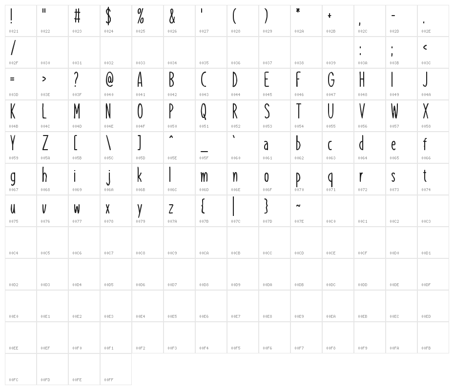 Veritas Christmas Character Map