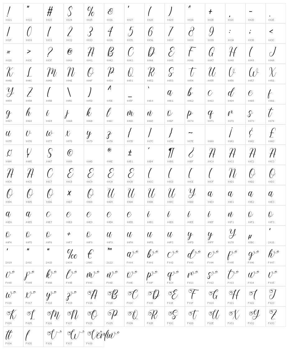 Verlin Character Map