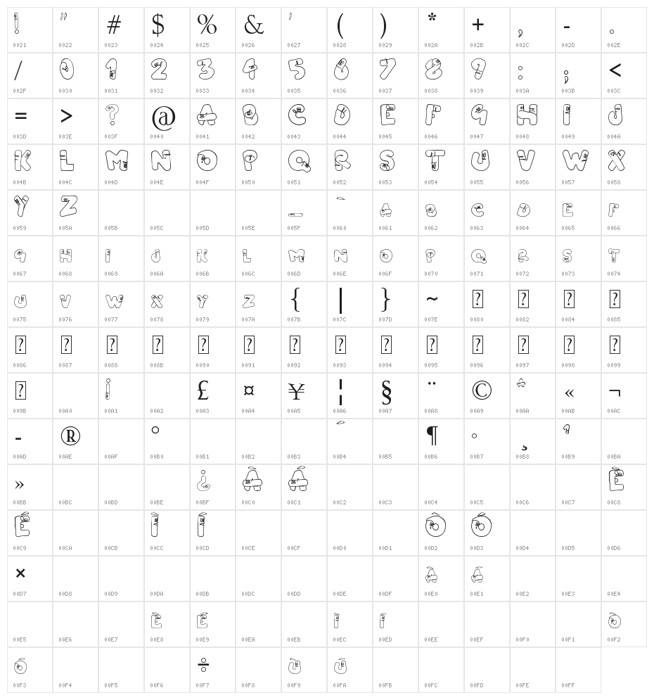 Vermi di Rouge Character Map