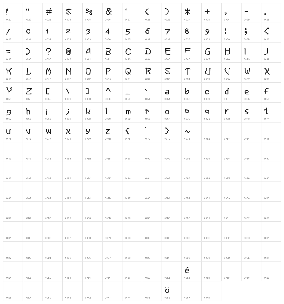 Vermin Magic Character Map