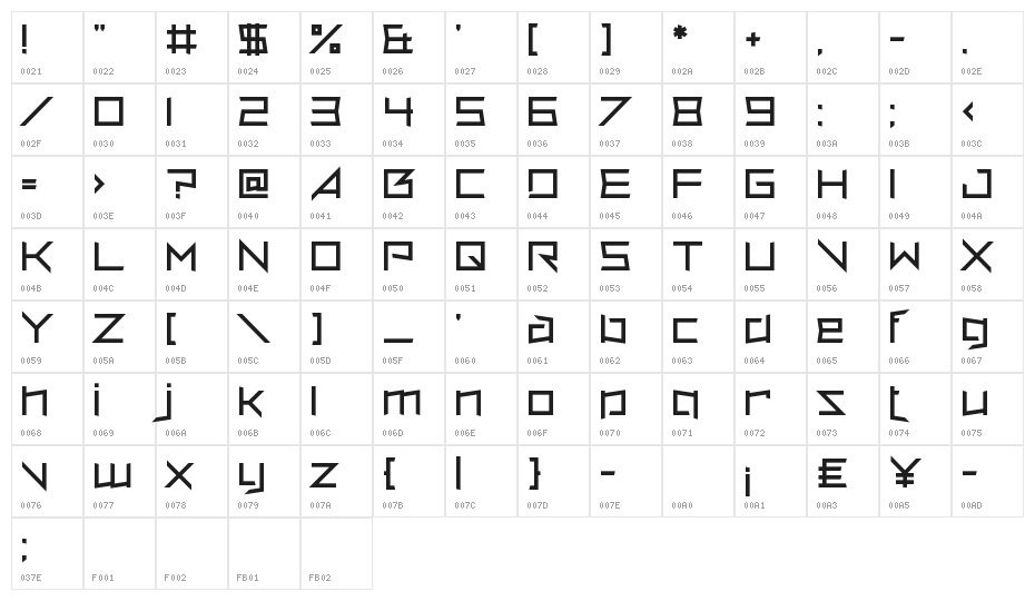 Vermin Vore Character Map