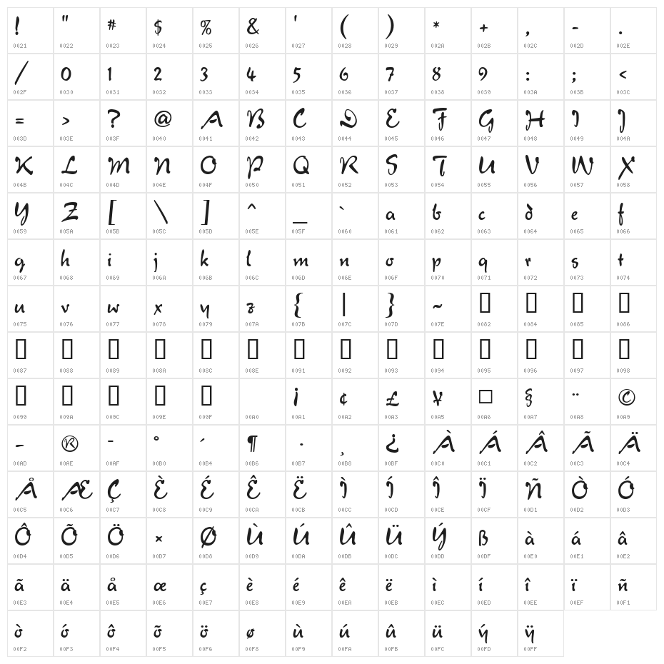 Verona Script Character Map