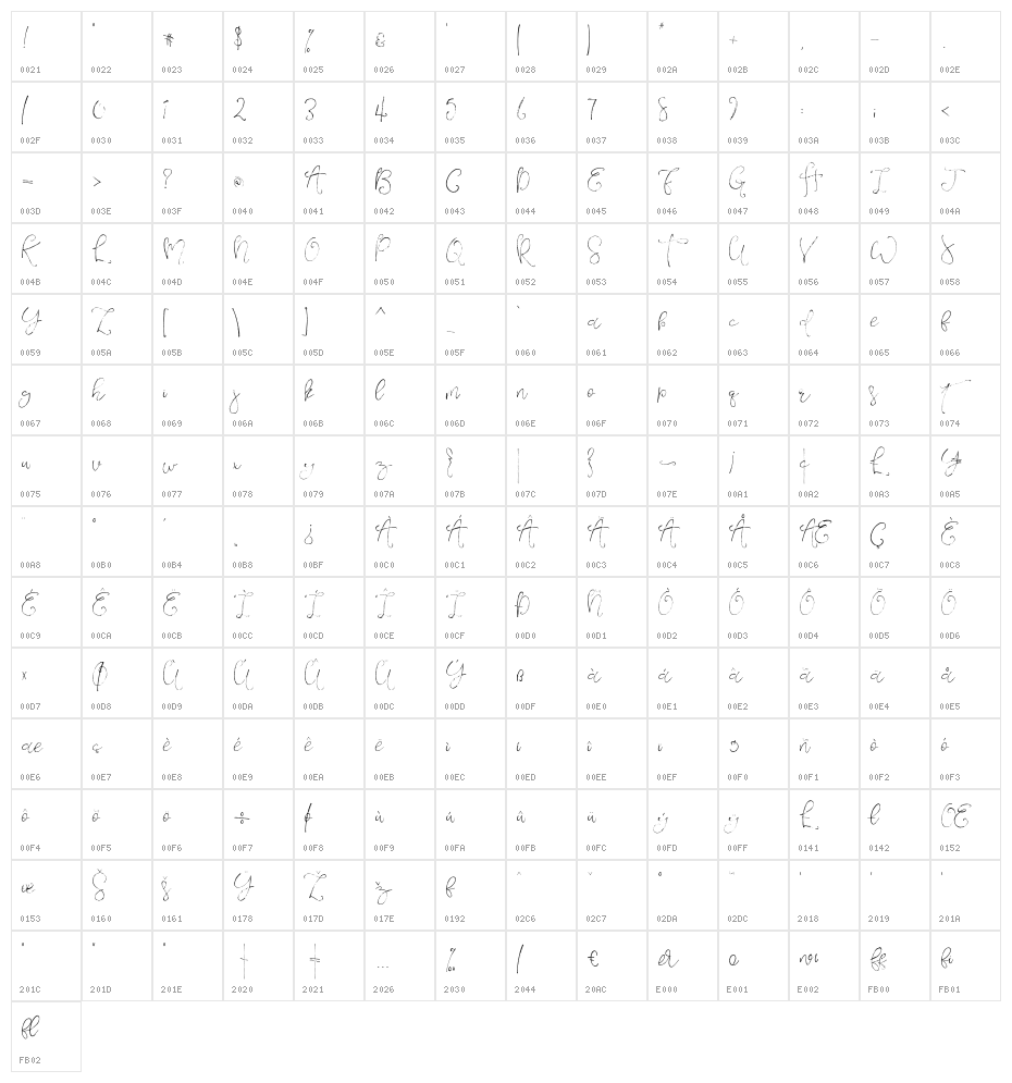 VeronaLotte Character Map