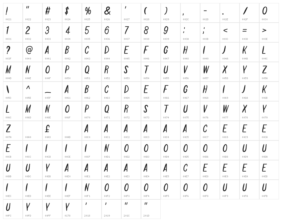Verona Character Map