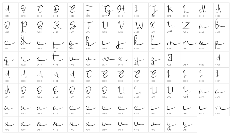 Veronica Elena Demo Character Map