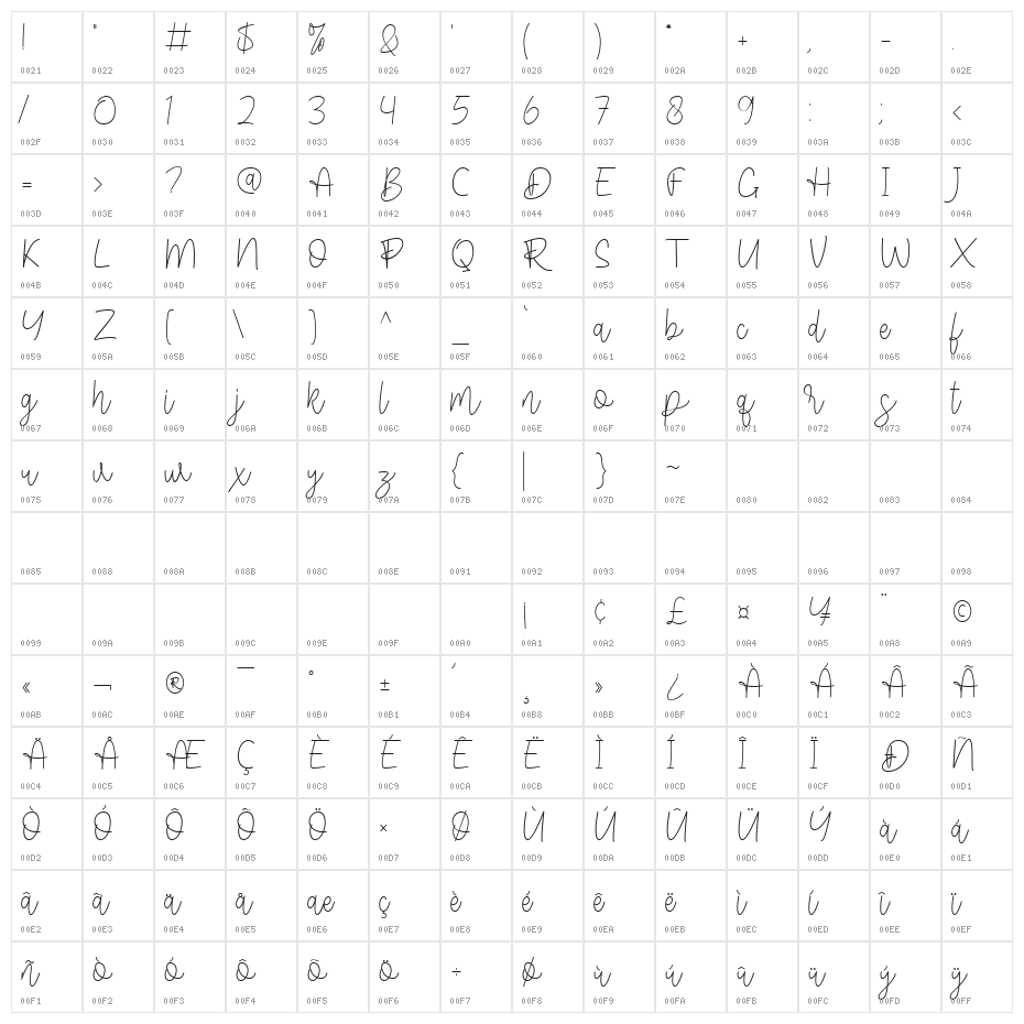 Veronica Character Map