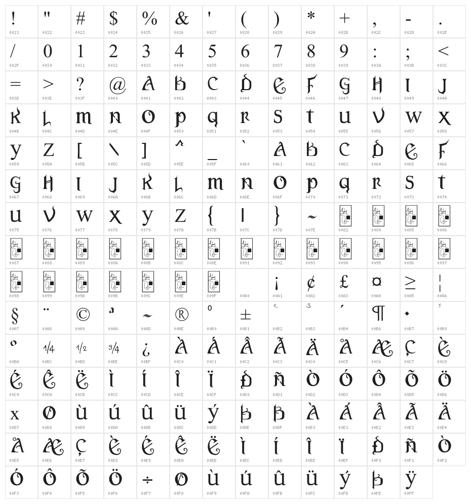 Versal Gothic Character Map