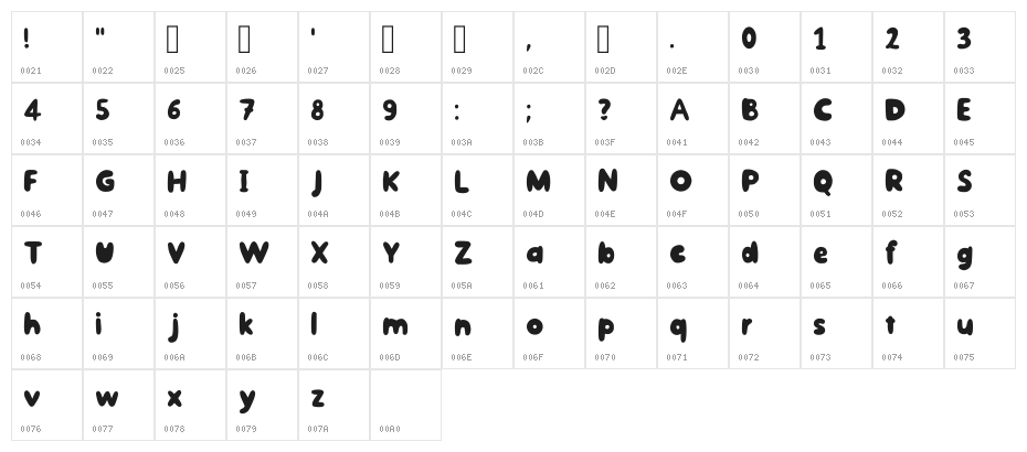 Version 001.001 Character Map