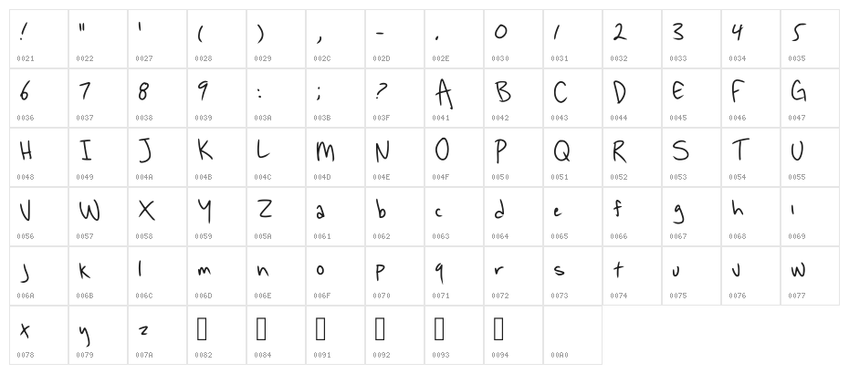 Version 001.001 Character Map