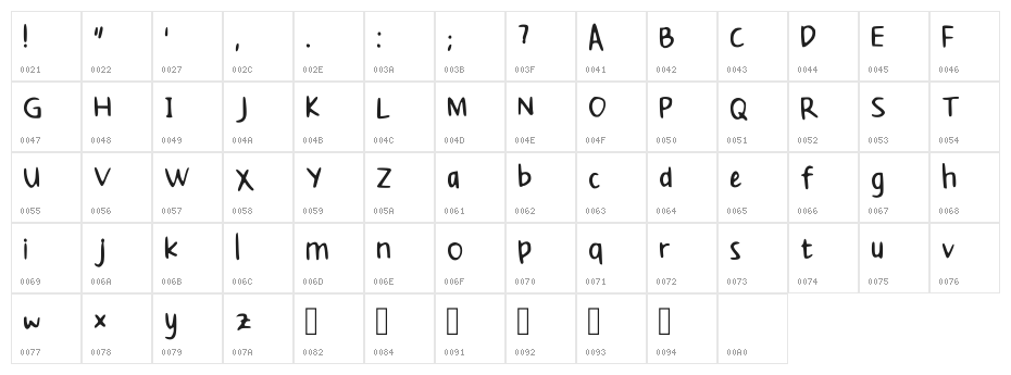 Version 001.002 Character Map